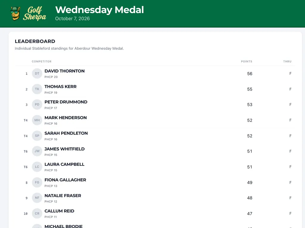 Live Stableford leaderboard on the clubhouse TV